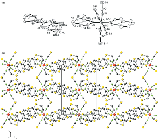 Compound 2 (a) ORTEP diagram with 50% probability thermal ellipsoids and the atom numbering scheme. (b) Crystal structure viewed along the [001] direction, showing the donor–acceptor layered structure and the π-stacking overlap between the isoquinoline ligands and the BEDT-TTF molecules. Click image or here to access a 3D representation.