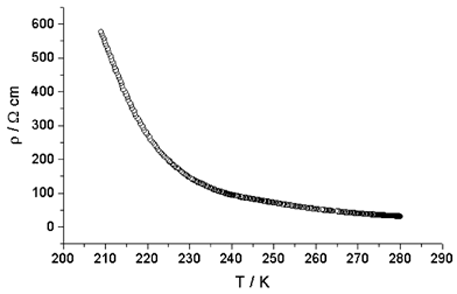 Curve of resistivity versus temperature for compound 1 measured in the most conductive direction parallel to the crystal plate.