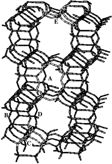 Structure of mordenite with indication of the cation sites (A, B, C, D, and E). The structure of site E, A and C are indicated in light-grey.