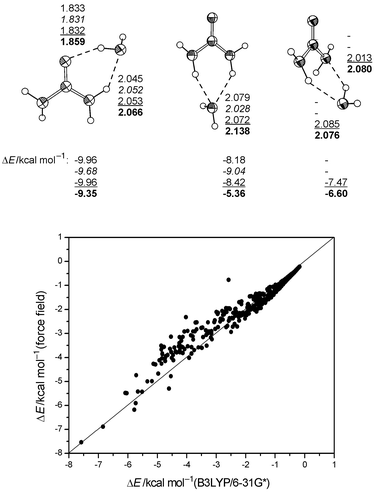 Top: H-bond distances (Å) and association energies of stable urea–water complexes (U1, U2, U3, B3LYP/6-31G* corrected for BSSE). Bottom: Comparison between uncorrected interaction energies of 450 urea–water complexes (urea constrained to geometry from B3LYP/6-31G*, OW constrained to grid points of a 3D grid around urea up to 6 Å from urea, water orientation optimized).