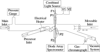 Schematic diagram of the flow tube reactor (see text for details).