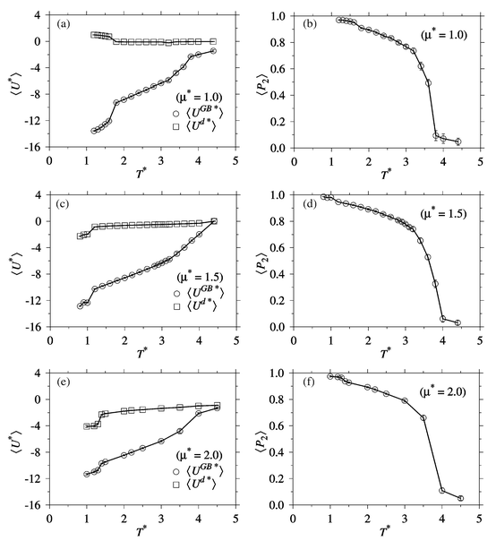 Dipole Strength Effects On The Polymorphism In Smectic A Mesophases Physical Chemistry Chemical Physics Rsc Publishing Doi 10 1039 B1067e