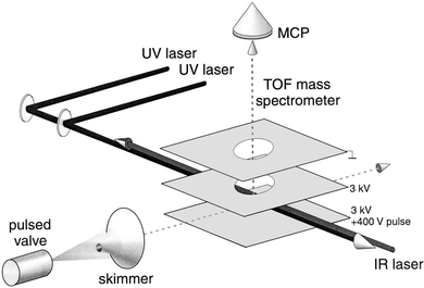 Experimental set-up used for the IR photodissociation experiments of benzene–Ne, Ar complex cations.