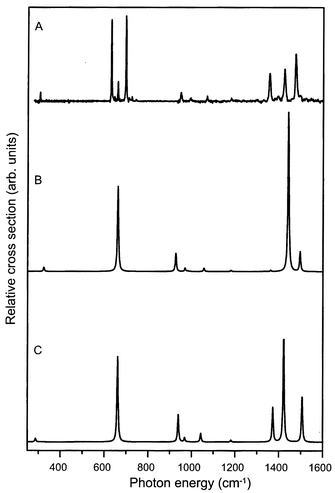 Density functional calculations of the IR absorption spectrum of the benzene cation. The experimentally obtained spectrum is given in trace A. Traces B and C represent the calculated spectra for the elongated benzene structure of electronic B2g symmetry and for the compressed structure of B3g symmetry, respectively.