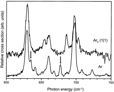 Part of the IR absorption spectrum of the benzene–Ar2 complex cation in the symmetric (1∣1) configuration (upper trace), compared to the spectrum of the benzene–Ar complex cation (lower trace) already shown in Fig. 6.