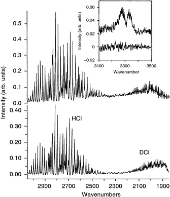 The IRCL spectrum from the D + CH2ClI reaction with (upper) and without (lower) N atoms. The reactor pressure was 1.6 Torr for the lower spectrum and 1.7 Torr for the upper spectrum. Both [H] and [CH2ClI] ≈ 5 × 1013 molecules cm−3. Reaction time was 0.8 ms.