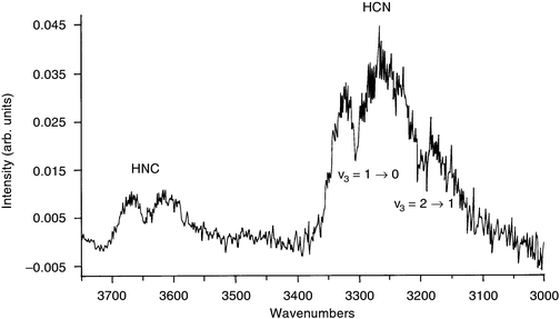 The HCN(v) and HNC(v) infrared emission spectra observed from H + N + CH2I2 reactions. The pressure was 1.8 Torr and the reaction time was 0.8 ms. [H] = 6 × 1013. Both HCN and HNC emission are thought to result from the N + CH2I reaction.