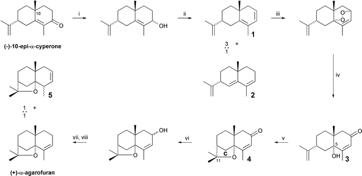 The Büchi synthesis of (+)-α-agarofuran (1967). Reagents and yields: (i) LiAlH4 [81%]; (ii) Al2O3–Pyr [81%, total]; (iii) O2, hv [62%]; (iv) basic Al2O3 [84%]; (v) acidic Al2O3 [72%]; (vi) NaBH4 [88%]; (vii) SOCl2; (viii) LiAlH4 [87%, total].