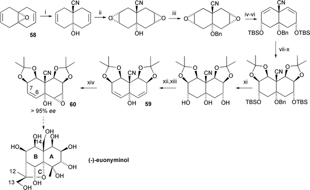 The Spivey asymmetric synthesis of a functionalised decalin derivative (2001). Reagents and yields: (i) Et2AlCN [98%]; (ii) VO(acac)2, tBuOOH [87%]; (iii) BnBr, NaH, nBu4NI [83%]; (iv) Ph3PBr2 [87%]; (v) TBSOTf, 2,6-lutidine [98%]; (vi) DBU [98%]; (vii) OsO4, NMO [79%]; (viii) PTSA, DMP [95%]; (ix) K2OsO2(OH)4, K3Fe(CN)6, K2CO3, MeSO2NH2, quinuclidine [74%]; (x) PTSA, DMP [98%]; (xi) Na–NH3 then TBAF [91%]; (xii) MsCl, Et3N [99%]; (xiii) DBN [67%]; (xiv) Zr(OiPr)4·iPrOH, D-(−)-DIPT, tBuOOH [55%].