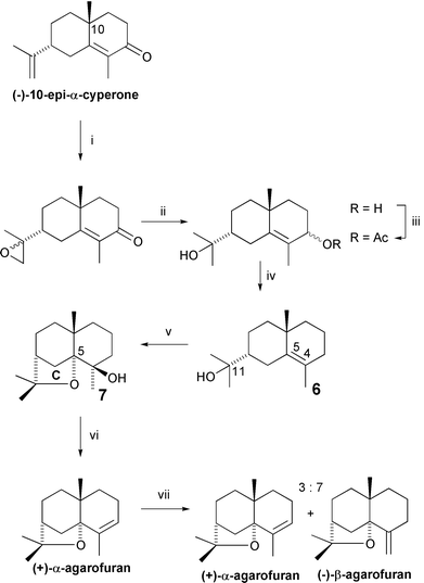 The Marshall synthesis of (+)-α-agarofuran (1968). Reagents and yields: (i) MCPBA; (ii) LiAlH4; (iii) Ac2O; (iv) Li, NH3 [83%, 4 steps]; (v) MCPBA. [55%]; (vi) SOCl2 [94%]; (vii) hv, xylene–IPA [100%, total].