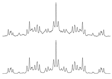 Experimental (upper trace) and simulated (lower trace) 199Hg{1H} NMR spectrum of [Hg3(μ-dppm)3](O3SCF3)4 (center at 2576 ppm, spectral width 7300 Hz). Small differences in intensity and lineshape are due to subspectra with more than one active 199Hg in the experimental spectrum, which were not considered in the simulation.