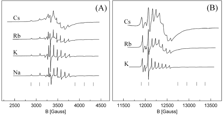 X-band (A) and Q-band (B) EPR spectra of VO(SO4)22− in the M2S2O7–V2O5/SO2(g) system with M/V = 160. All spectra are recorded at room temperature after quenching from 450–460 °C. Parallel features are indicated by “|” below the spectra.