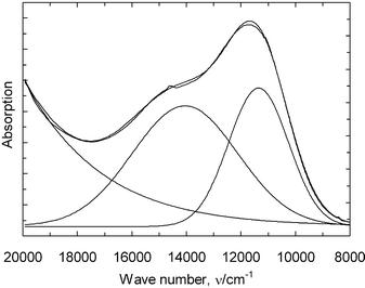 Absorption spectrum of the vanadyl complex VO(SO4)22− in the quenched M2S2O7–V2O5/SO2(g) system.