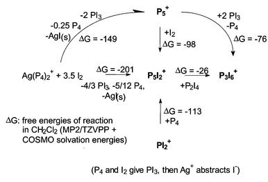 Reactions of P 4 and I 2 with Ag Al OC CF 3 3 4 from