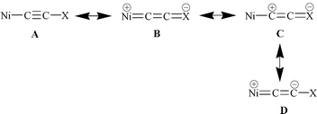 Resonance structures of the [Ni(η5-C5H5)(PPh3)CCX] complexes.