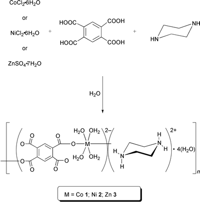 Synthesis of 1–3.