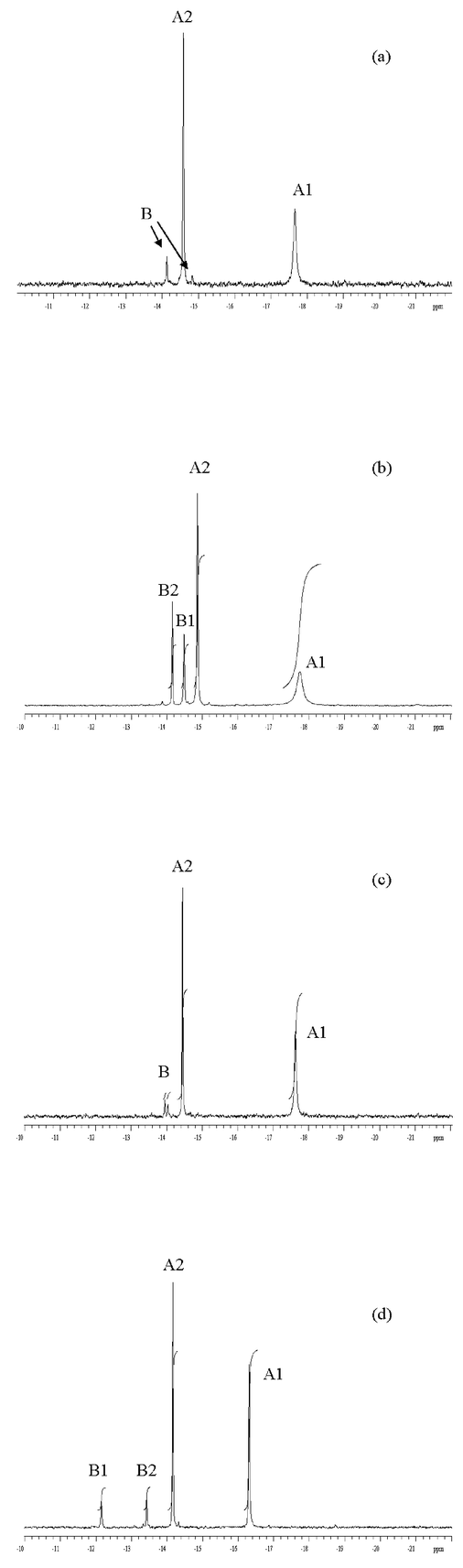 P-NMR spectra of [Ce(α2-P2W17O61)]7−: (a) 20 mM of isolated complex at 23.0 °C (40 scans), (b) 150 mM at 23.0 °C (8 scans), (c) 15 mM at 23.0 °C (128 scans), and (d) 150 mM at 66.8 °C (8 scans) of in situ-prepared complex {[α2-P2W17O61]10−
+ Ce(NO3)3}.