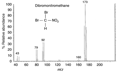 EI mass spectrum of a DBP identified as dibromonitromethane.