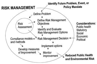 
          Scientific and technical contributions to risk management.
        