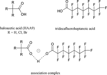 
            Structure of complexing agent, tridecafluoroheptanoic acid, and the analyte, HAA9, with R = H, Cl, Br. The complex is tentatively shown as the proton-bound dimer.
          