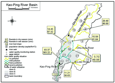 
            The current situation in the Kao-Ping River Basin.
          