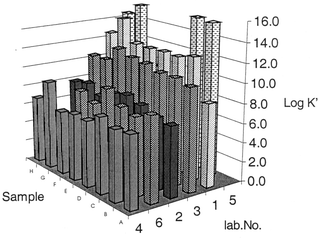 
          Comparability of nominal log formation constants for the copper–ligand complexes.
        