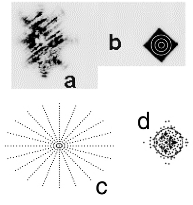 
          Comparison of the energy distribution of the initial laser beam (a) and the homogenized beam at aperture position (b) on thermo-sensitive paper together with the corresponding ray tracing results (c, d). The position of the aperture is for 3 different aperture sizes shown in (b).
        