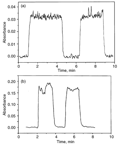 
              (a) Continuous flow-CVG-diffusion flame signal; Ag, 5 µg ml−1 and time constant, 0.5 s. (b) Continuous flow-CVG-MMQTA signal; Ag, 1 µg ml−1 and time constant, 2 s.
            