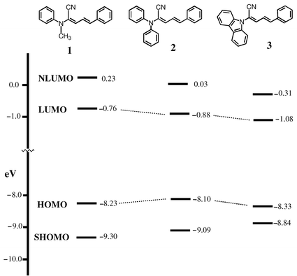 
            The calculated energy levels of compounds 1, 2 and 3, where the geometry of the molecules is fully optimized by AM1.8
          