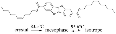 
          Chemical structure and transition temperatures of the BTBT derivative di(Z-dec-4-enyl) [1]benzothieno[3,2-b]benzothiophene-2,7-dicarboxylate.
        