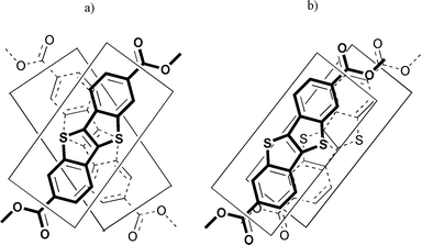 
            Core stacking in the column formation, when the molecules are (a) crossed over the top of each other, or (b) stacked in a parallel manner. The cores schematized in (b) have been drawn slightly shifted from each others for clarity.
          