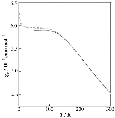 Temperature dependence of the magnetic susceptibility of the Eu3+ ion in AgEuMo2O8; fitting with eqn. (2) is shown (solid line).