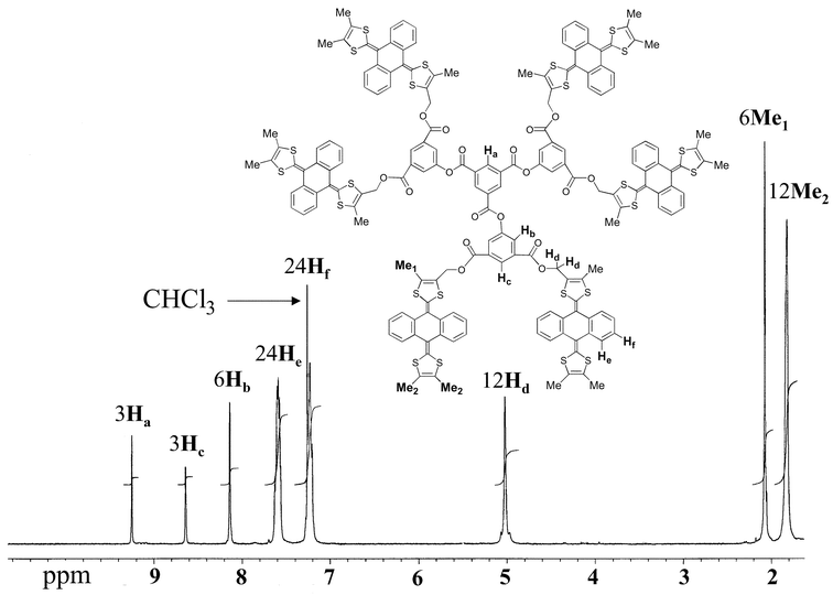 1H NMR spectrum of 10 in CDCl3.