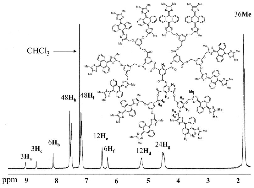 1H NMR spectrum of 18 in CDCl3.