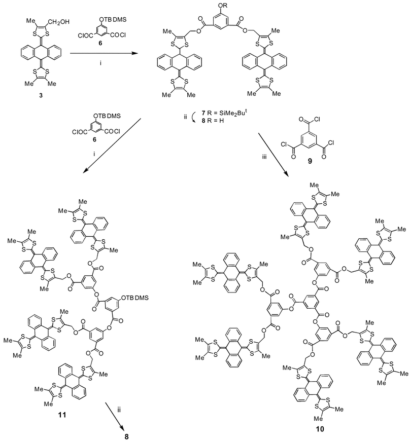 Reagents and conditions: i, Et3N, CH2Cl2, 20 ºC; ii, TBAF, THF, 20 ºC; iii, Et3N, CH2Cl2, 20 ºC.