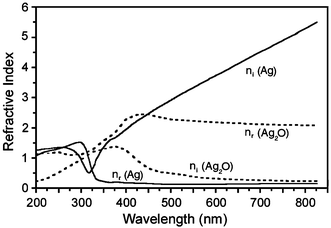 Silver oxide refractive index