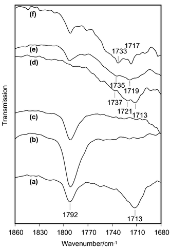 
          IR spectra of MPE (a), dried MPE (b), UM composite (c), MC mixture (d), dried MC mixture (e), and MC composite (f).
        