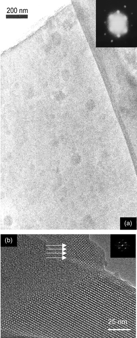 
          TEM images of SBA-2 showing: (a) a flat sheet, with associated selected area diffraction pattern, (b) a crushed hollow sphere, displaying a typical arrangement of pores. The arrows in (b) highlight a lattice image down [100] of the cubic unit cell, together with a computer simulated diffraction pattern from this selected area.
        