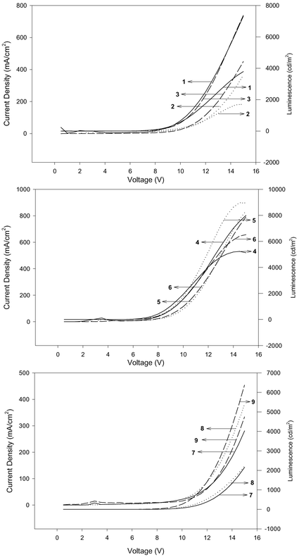 
          
            I–V curve and luminescence of DSB series.
        