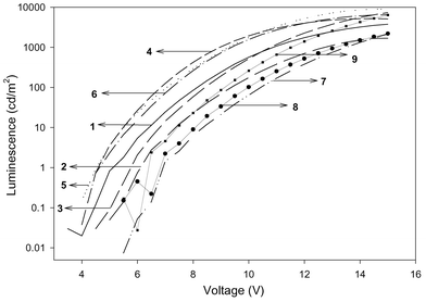 
          Turn-on voltage of DSB series.
        