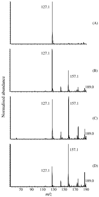 
            Electrospray ionisation averaged (n = 160) mass spectra in positive mode issued from a single-flow electrolysis of a mixture containing 10−5 M methyl-2-furoate and 0.1 M sulfuric acid in methanol at different flow rates: (B) 250, (C) 150 and (D) 50 μL min−1; (A) represented the initial solution. The liquid sheath was 50/49/1% methanol/water/acetic acid.
          