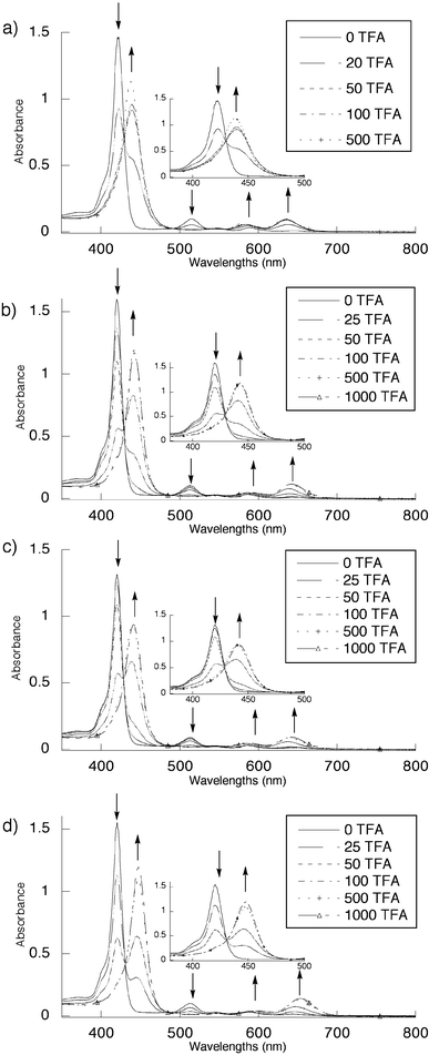 Protonation study of pure atropoisomers of 2 by UV-VIS absorption spectroscopy in CH2Cl2 at 25 °C (see text). Arrows represent the increase and decrease of different absorption bands. (a)
2α4, (b)
2α3β, (c)
2α2β2 and (d)
2αβαβ.