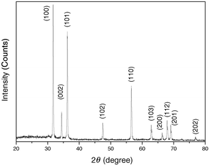 X-Ray diffraction pattern of the ZnO nanowires prepared by the microemulsion-mediated hydrothermal approach.