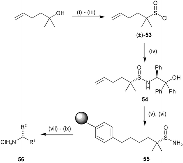 2 Synthetic methods Part iv Heteroatom methods Annual Reports