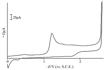 Cyclic voltammogram at a vitreous carbon electrode of 0.005 mol dm−3 solution of 2g in DMF, with 0.1 mol dm−3 Bu4NBF4 as supporting electrolyte, at a sweep rate of 100 mV s−1 (SCE = standard calomel electrode).