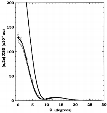 The 1000 eV symmetric noncoplanar MD for the 2a1g orbital of cubane. The legend is the same as that for Fig. 15a. Reproduced with permission of the American Chemical Society.