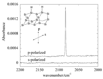 Internal reflection spectra of Si(111)–H in p- and s-polarization.