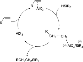 Mechanism of the Lewis acid catalysed reaction of alkenes with the Si(111)–H surface.