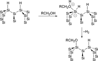 Mechanism of reaction of alcohols with Si(111)–H surfaces.