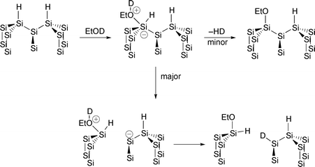 Mechanism of reaction of ethanol (OD) with porous silicon.